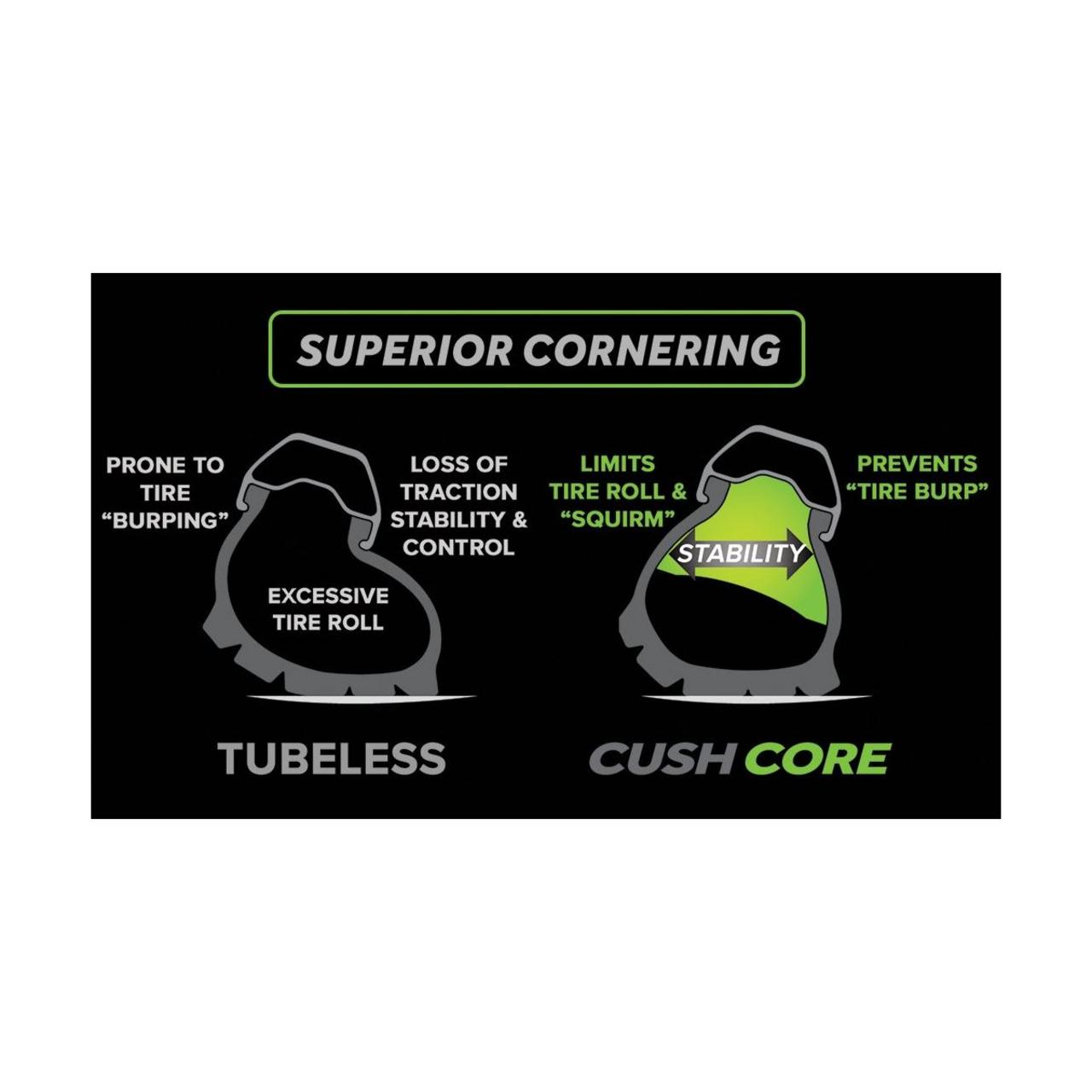 Cushcore Pro 27.5