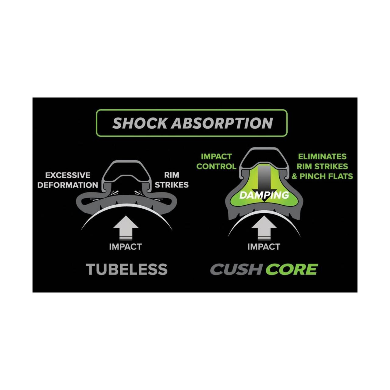 Cushcore XC 29