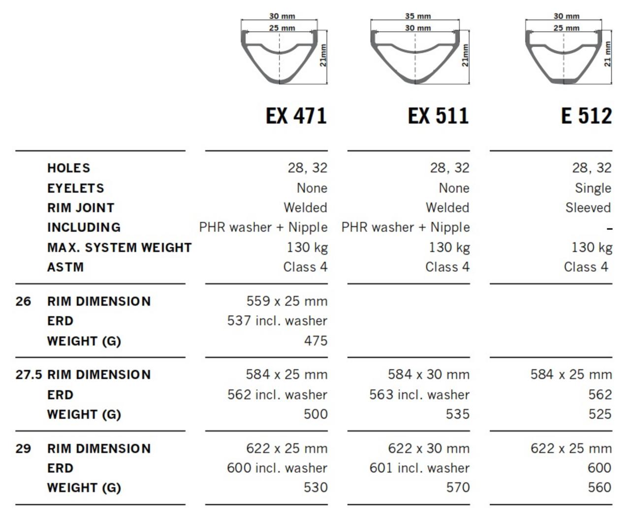 EX 511 RIM
