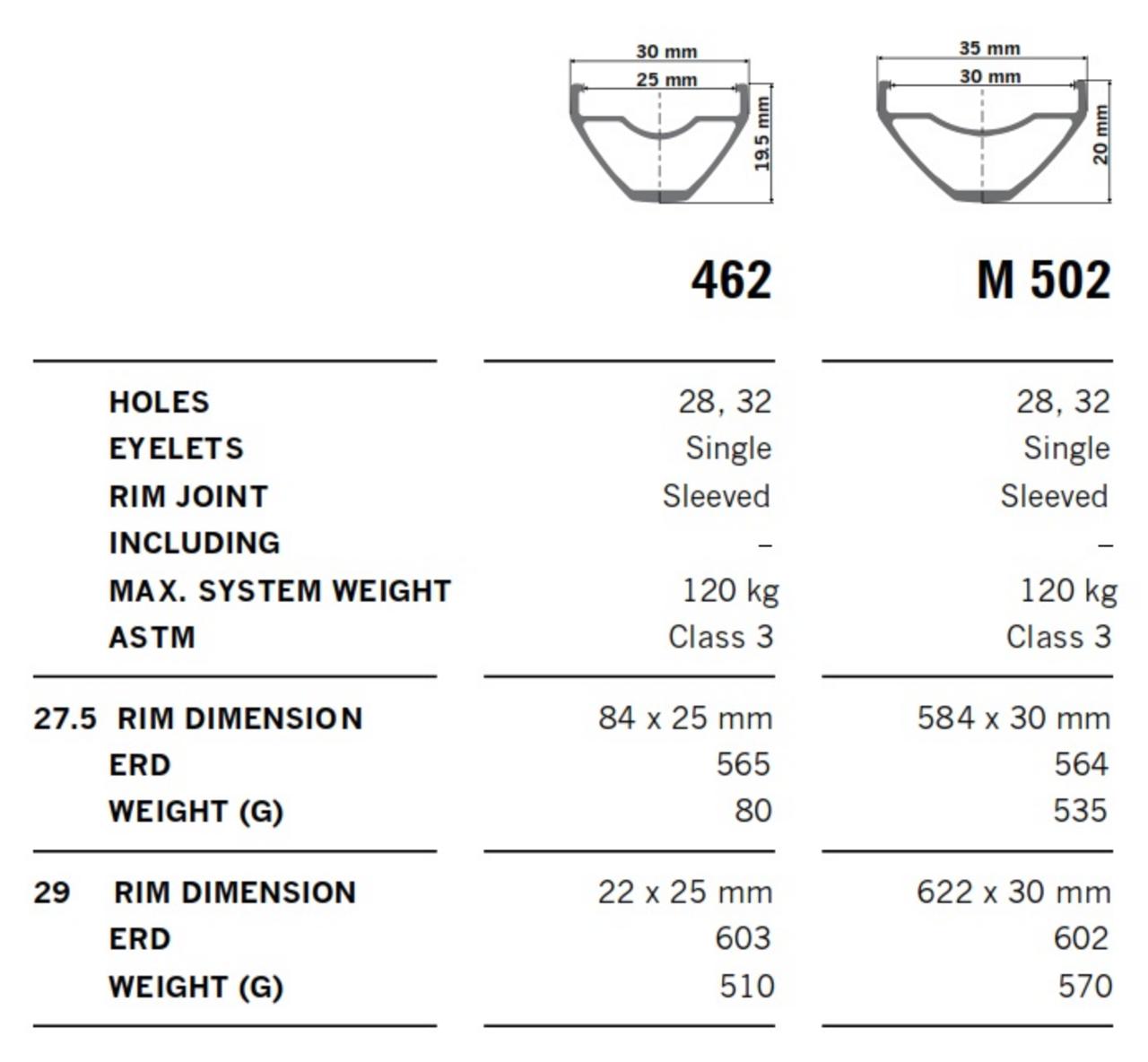 M 502 RIM