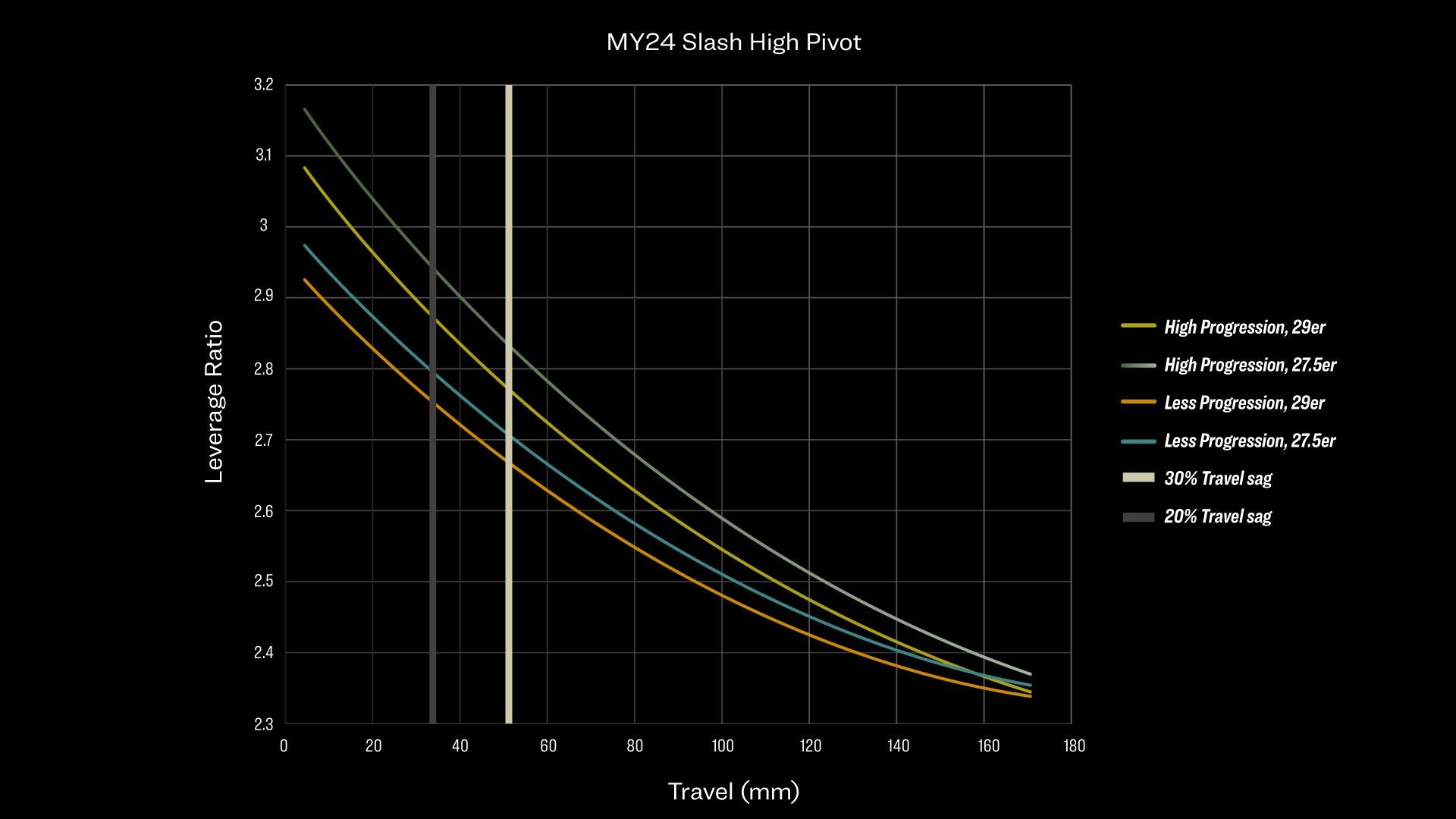 2024 | Slash 9 GX AXS T-Type Gen 6