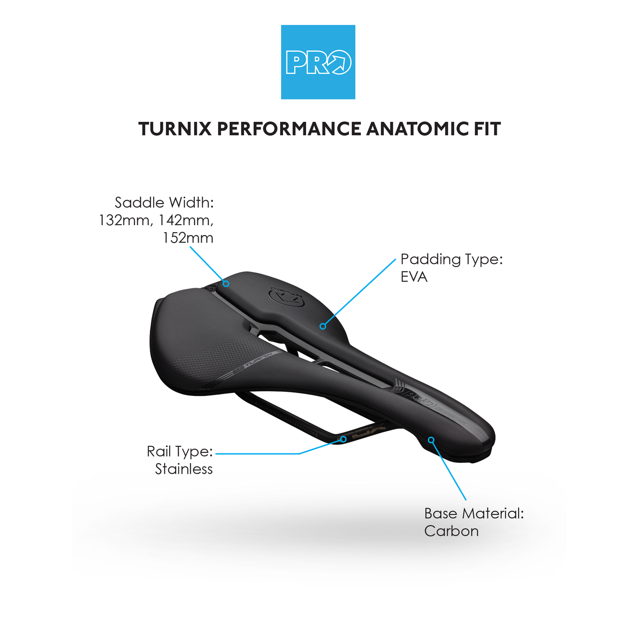 Turnix Performance - AF