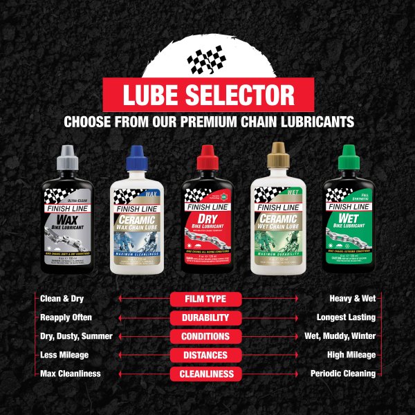 Dry Lube w/Teflon